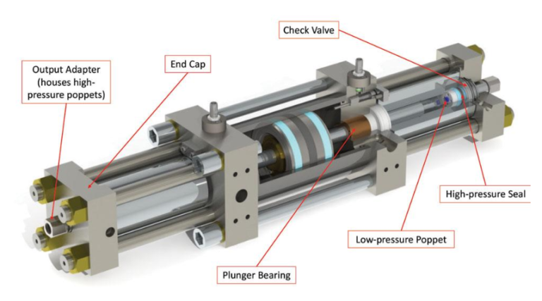 How do I increase the pressure on my hydraulic pump?