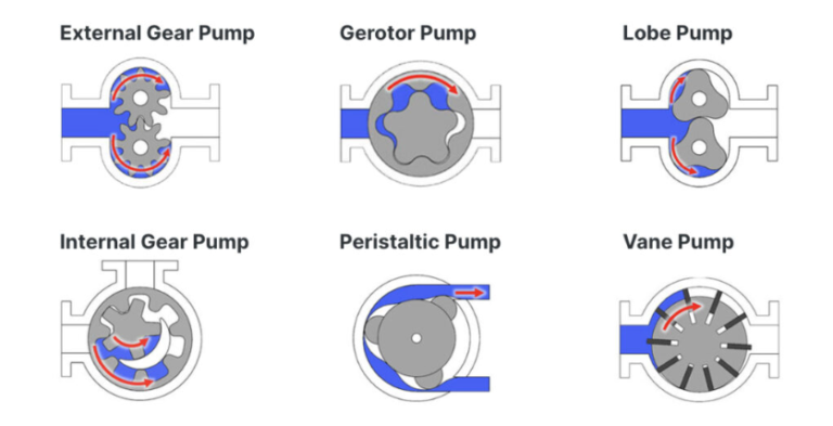 pampu ya axial piston vs pampu yamagetsi