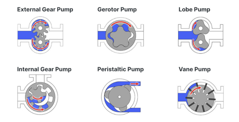 axial piston pump vs gear pump