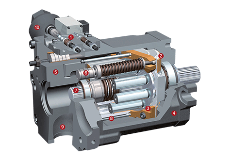 Linde HPR-02 Hydraulic pump for broad range of use and industrial demands.