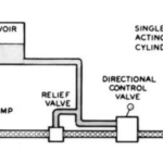 How do I increase the pressure on my hydraulic pump?