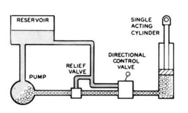 Comment augmenter la pression sur ma pompe hydraulique ?