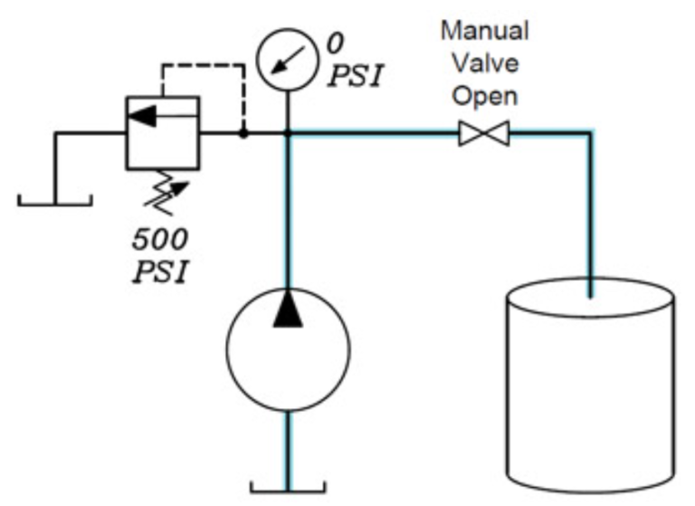 What is normal hydraulic pressure?